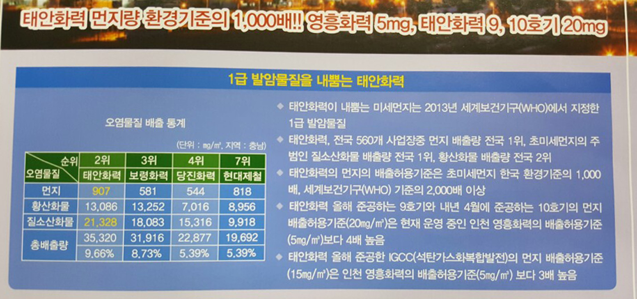 전단지에는 태안화력의 먼지가 907mg/㎥로 충남지역 화력발전소 중 가장 수치가 높았다.