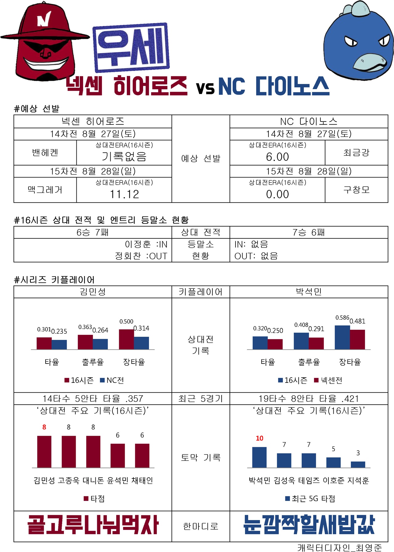  넥센 vs. NC