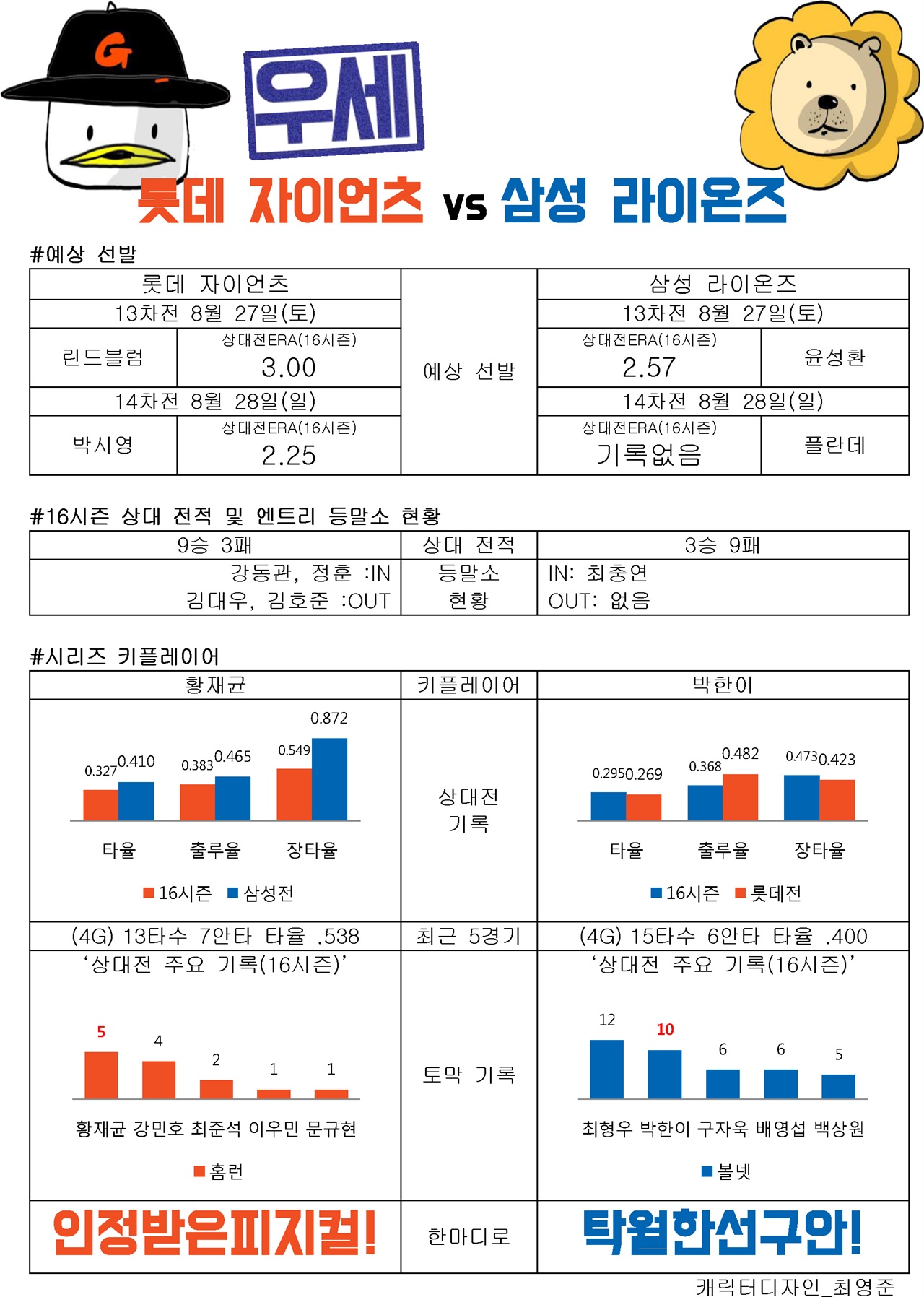  롯데 vs.삼성