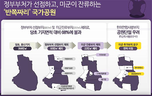 서울시가 밝힌 용산공원 부지 축소화 과정.