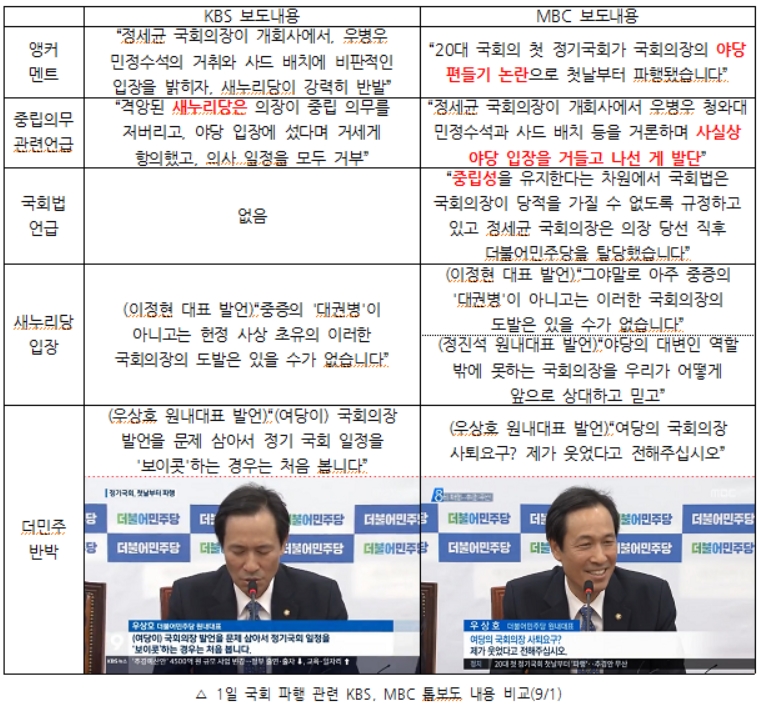 1일, 정기국회 파행 관련 KBS MBC 톱보도 비교(9/1)