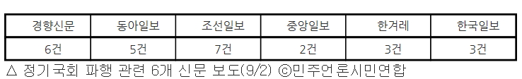 정기국회 파행 관련 6개 신문 보도(9/2)