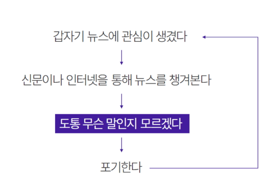  박태훈 창업자가 설명하는 ‘뉴스 콘텐츠 진입장벽’. 