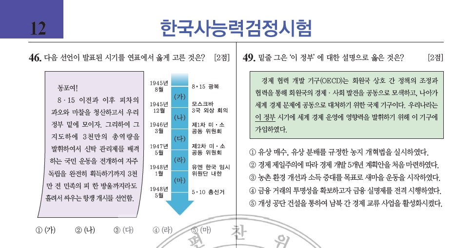 2015년 제27회 한국사능력검정시험 46번 문제. 