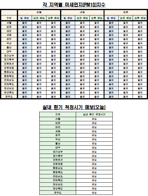 각 지역별 미세먼지(PM10) 지수·실내 환기 예보(9월 20일 오전 6시 기준) <자료제공=케이웨더> 