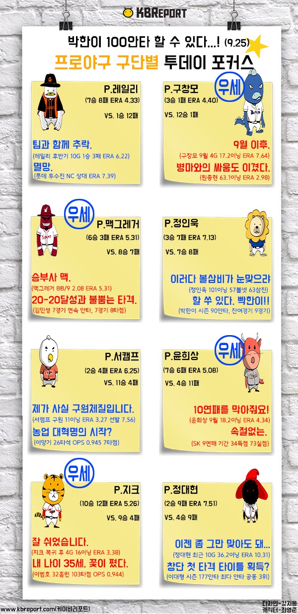  프로야구 투데이포커스(9/25) 박한이의 16년 연속 100안타 도전
