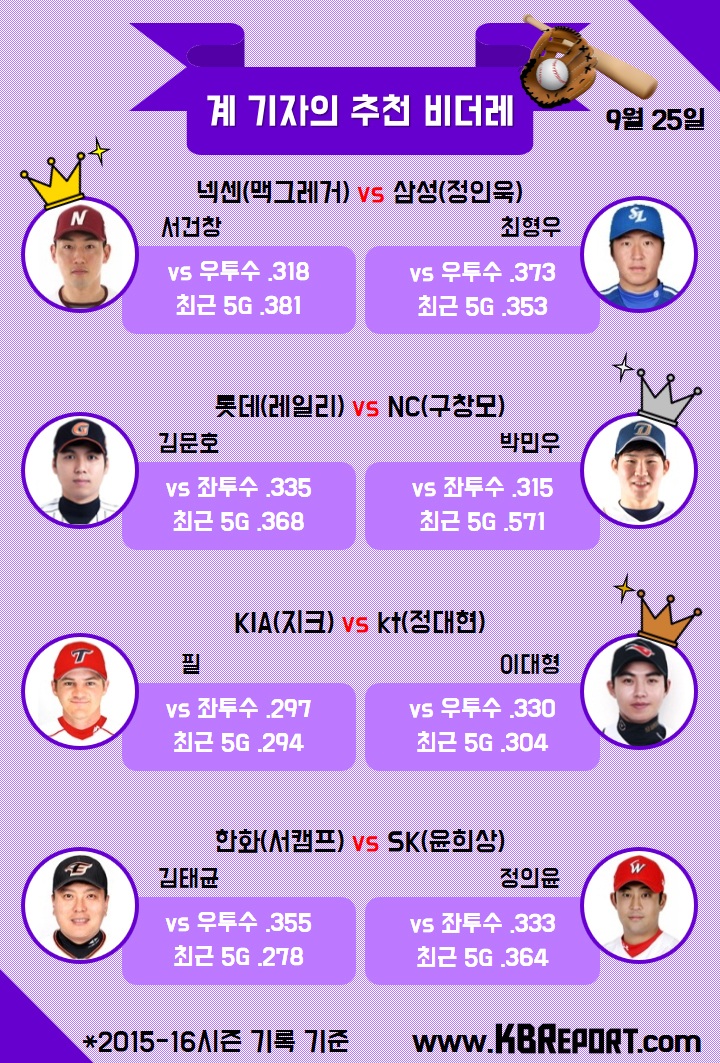  프로야구 팀별 추천 비더레(9/25) (사진출처: KBO홈페이지)
