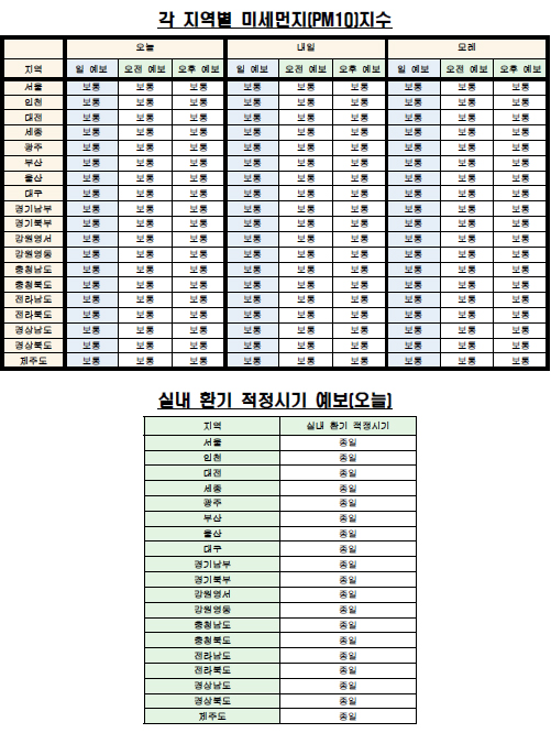  각 지역별 미세먼지(PM10) 지수·실내 환기 예보(9월 27일 오전 6시 기준) <자료제공=케이웨더> 