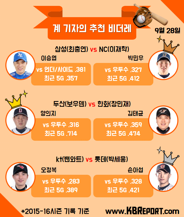  프로야구 팀별 추천 비더레(9/28) (사진출처: KBO홈페이지)
