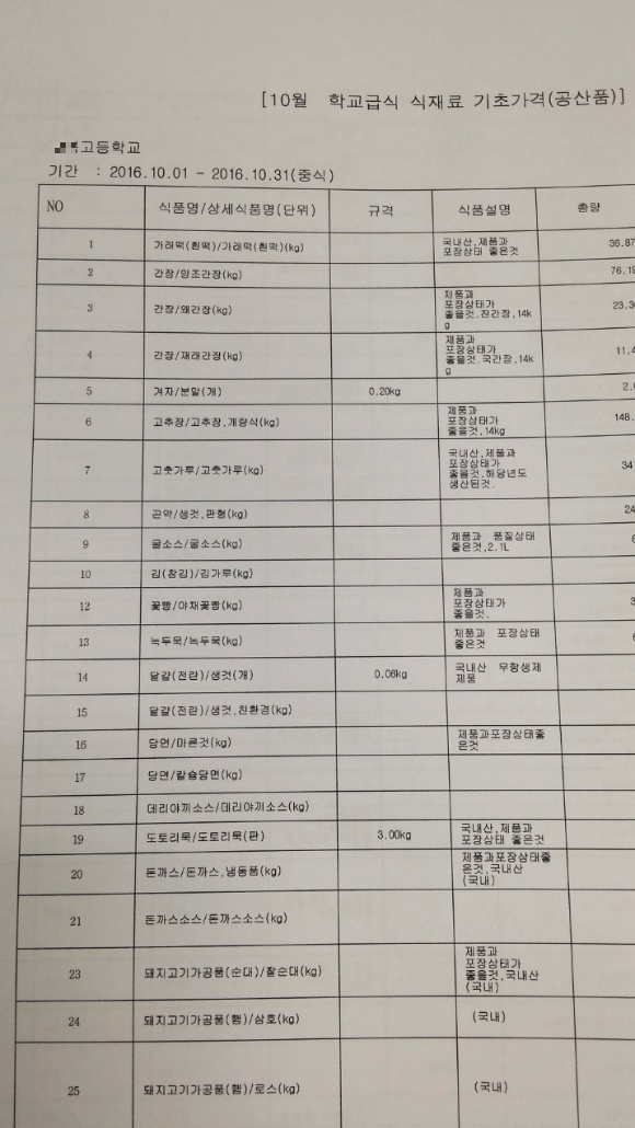 교육청 지침대로 하고 있는 ㄹ학교의 경우 가래떡(흰떡) 구매 시 ‘국내산, 제품과 포장상태 좋은 것’이라고 적고 있었고, 고춧가루 구입 시 ‘국내산, 제품과 포장상태가 좋을 것, 해당년도 생산된 것’이라고 적고 있었으며, 계란 구입 시에는 ‘국내산, 무항생제 제품’이라고 적고 있었다. 

