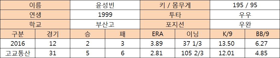  윤성빈 프로필 및 고교 기록