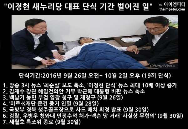 이정현 새누리당 대표는 김재원 청와대 정무수석이 방문한지 불과 5시간 만에 단식을 중단했고, 단식 기간 여러가지 뉴스가 사라졌다.