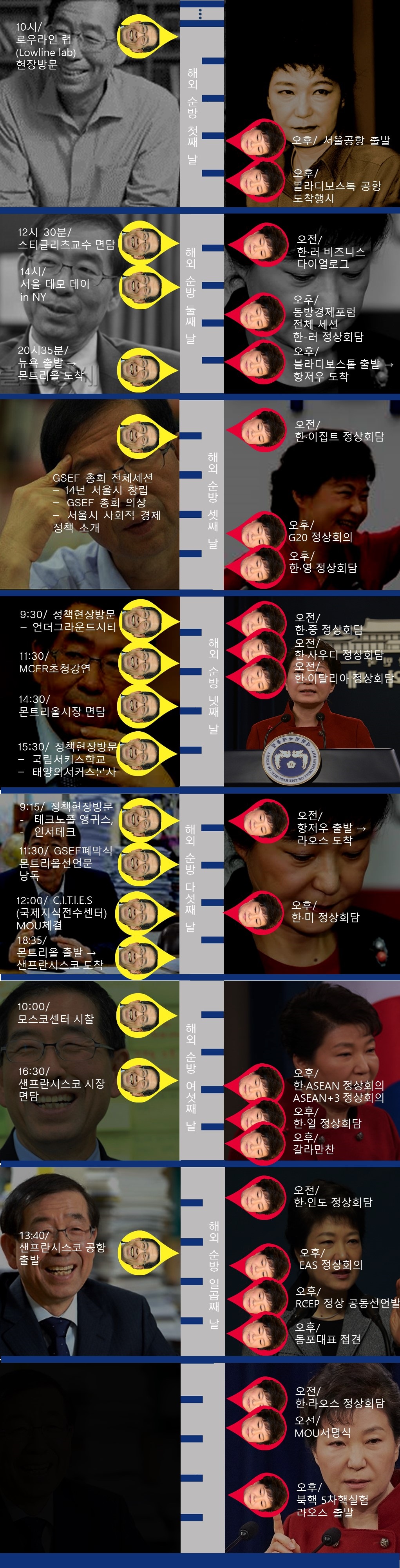 지난 9월 박근혜, 박원순 두 행정가의 순방을 비교했습니다.