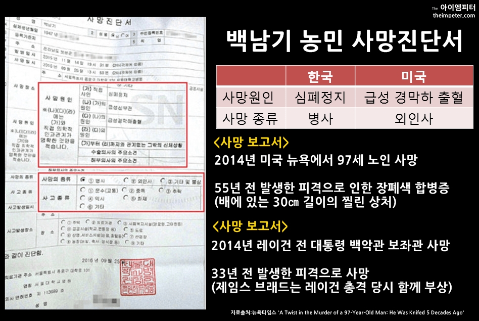 서울대병원이 기록한 백남기 농민의 사망진단서를 미국의 사례로 본다면 병사가 아닌 '외인사'이다. 
