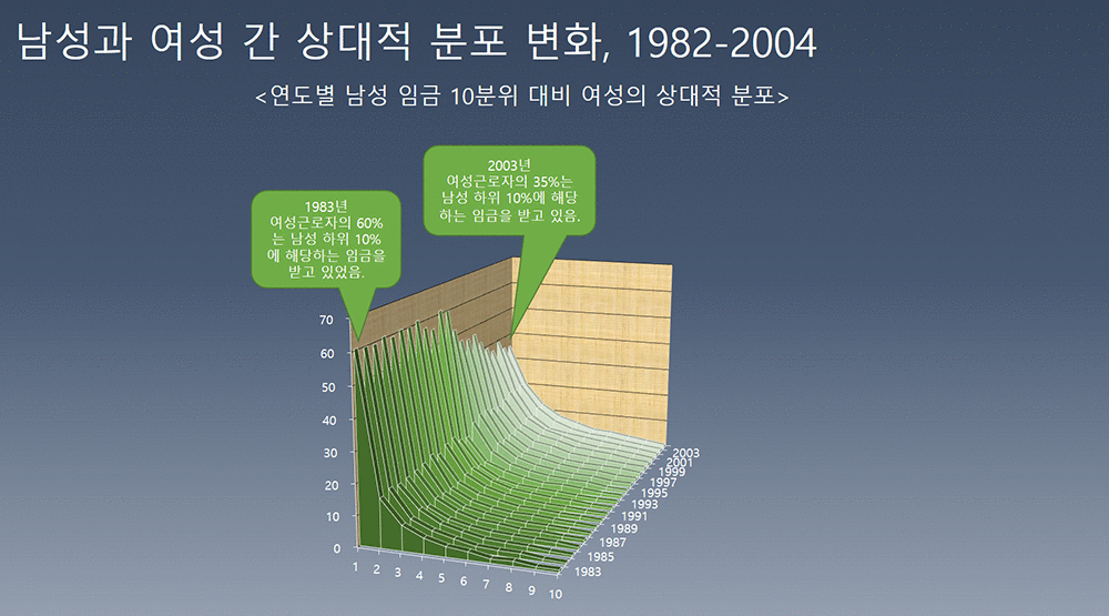 김영미, 2016.09.29 젠더관점에서 본 최저임금 포럼 1강 강의 자료