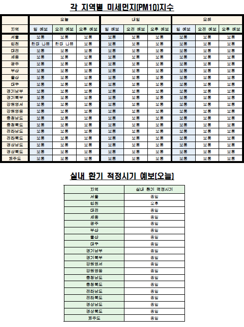 각 지역별 미세먼지(PM10) 지수·실내 환기 예보(10월 11일 오전 6시 기준) <자료제공=케이웨더> 