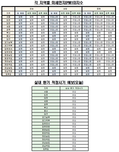  10월 13일 대기 미세먼지 정보.