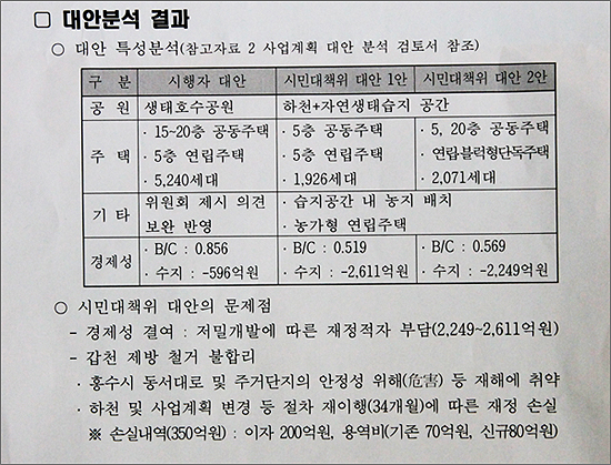 민관검토위원회에 제출한 시민대책위의 대안에 대해 대전시가 검토한 대전 도안갑천지구 친수구역 개발사업 대안 검토 결과.