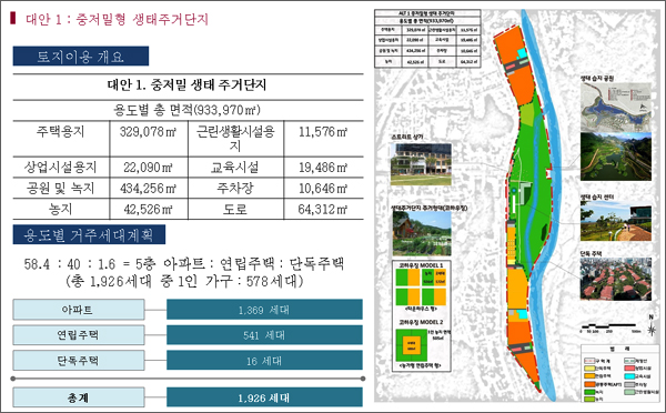 시민대책위가 대전시 민관검토위원회에 제출한 대안1.