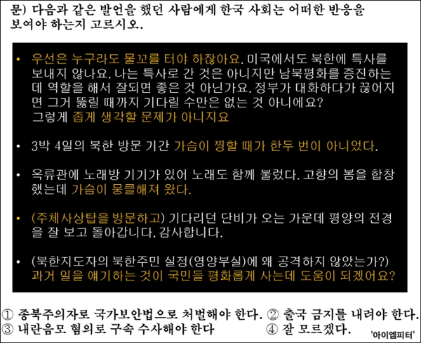 위에 나오는 말은 박근혜 대통령이 2002년 방북 후에 언론인터뷰에서 밝힌 방북 후기 관련 발언들이다. 
