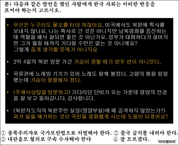  위에 나오는 말은 박근혜 대통령이 2002년 방북 후에 언론인터뷰에서 밝힌 방북 후기 관련 발언들이다. 