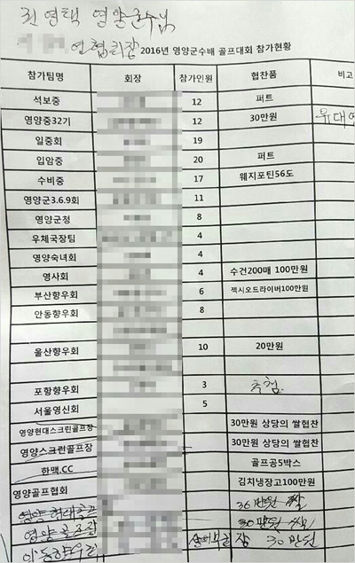 지난달 30일 경북 예천의 한 골프장에서 열린 '영양군수배 골프대회'에 참가한 참가자 명단과 협찬물품 목록. 김영란법 위반 의혹이 제기되고 있다.