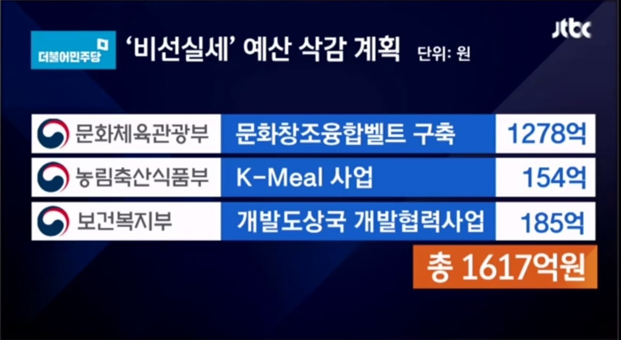23일 JTBC <뉴스룸> 보도 화면. 
