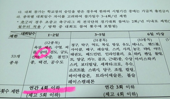 승마경기 출전횟수를 '연간 4회 이하'로 규정한 서울시교육청 지침. 