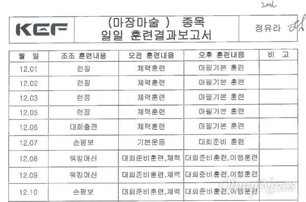 최순실씨의 딸 정유라씨가 대한승마협회에 제출한 2015년 12월 일일 훈련결과보고서 내용(김현권 더불어민주당 의원실 제공). 정씨는 2015년 12월 8일 독일에서 훈련했지만, 같은 날 국내 시중은행 압구정중앙지점에서 부동산 담보 대출을 받기도 했다. 
