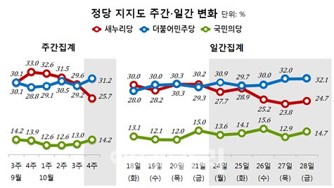 대통령 박근혜씨의 지지율은 처참하다. 그래서 이길 수 있다. 