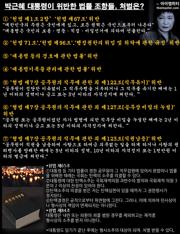 '최순실 게이트'로 밝혀지고 있는 박근혜 대통령이 위반한 법조항들