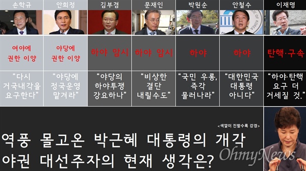역풍 몰고온 박근혜 대통령의 개각, 야권 대선주자의 현재 생각은?
