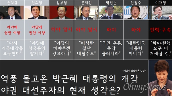  역풍 몰고온 박근혜 대통령의 개각, 야권 대선주자의 현재 생각은?