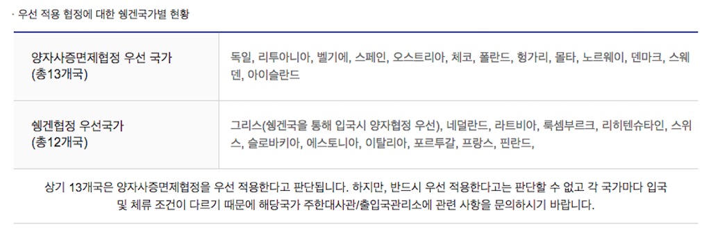  유럽 여행을 준비할 때에는 솅겐조약 우선국가와 양자사증면제협정 우선국가를 꼭 확인하자.