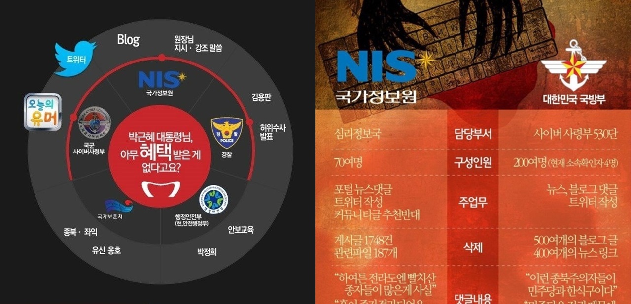 국정원 대선개입 사건은 박근혜 정부를 대표하는 '혼용무도'의 상징이 되었다. 