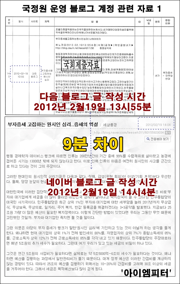 '국정원 대선 개입 사건 범죄일람표'에 나왔던 국정원 운영 의심 블로그의 글을 분석했던 자료 