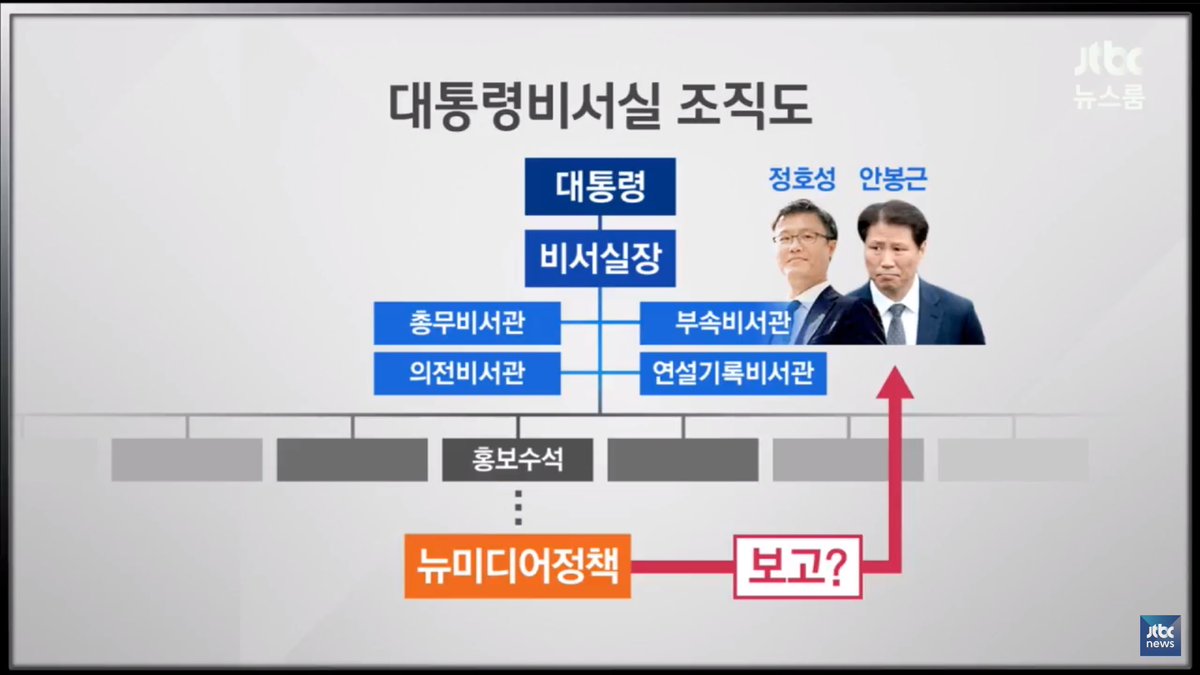  7일 방송된 JTBC <뉴스룸>의 한 장면.