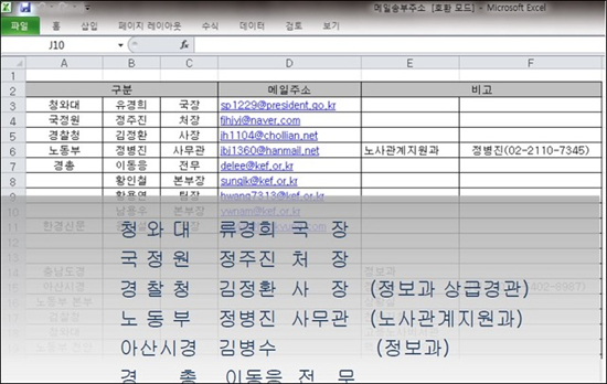 출처: 2012.9.24 산업현장폭력용역관련 청문회 은수미 의원 질의자료