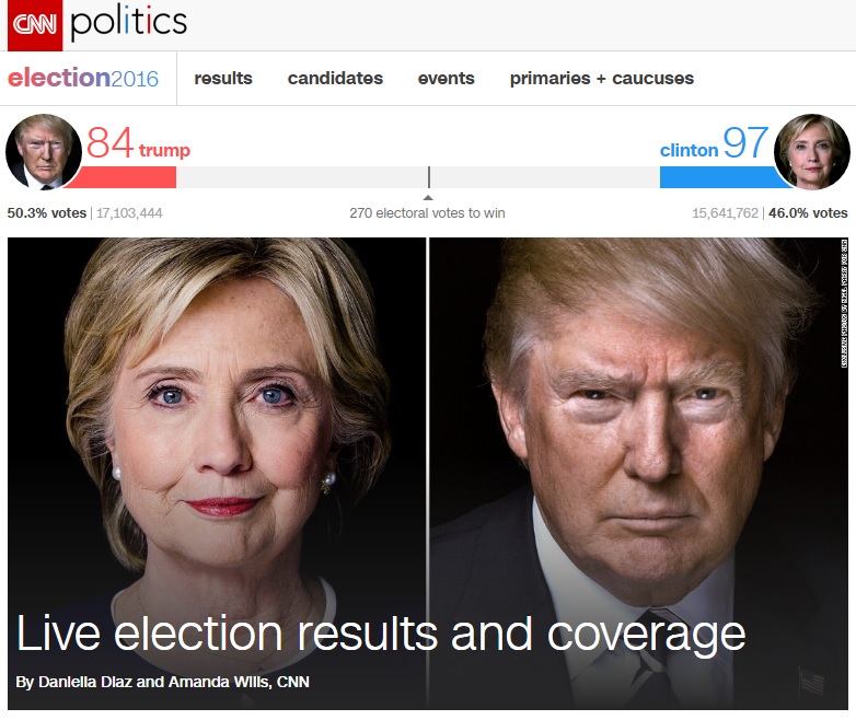 CNN 방송의 2016  미국 대선 개표 현황 갈무리.
