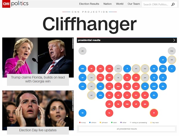 미국 대선 개표 상황을 보도한 CNN 누리집