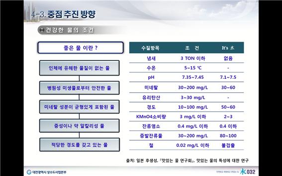 대전시 발표자료 건강한 물의 조건