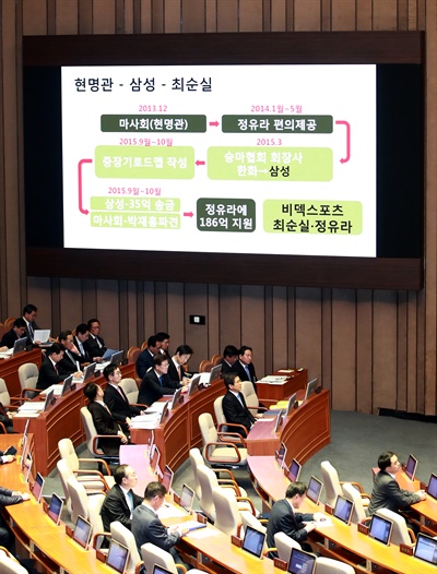  더불어민주당 의원들은 11일 긴급현안질의에서 최순실-삼성 간 연결고리에 대해 집중적으로 질의했다. 사진은 김현권 의원(비례대포)이 제기한 '삼성-최순실-현명관(마사회 회장) 간 연결고리'를 나타낸 자료사진.