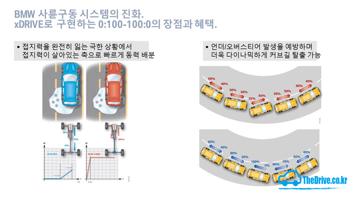 BMW xDRIVE 기술 BMW의 주요 키워드 중 하나인 xDrive의 장점