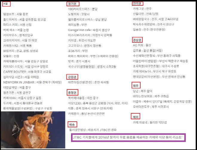 JTBC 기자들에게 음료와 식사를 무료로 대접하겠다는 뜻을 밝힌 전국카페와 식당 리스트가 SNS에서 화제가 되고 있다. 