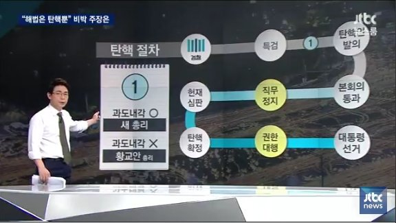 14일 방송된 JTBC <뉴스룸>의 한 장면. 