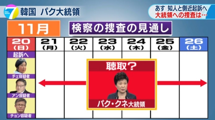 한국 검찰의 박근혜 대통령 조사 계획을 보도하는 NHK 뉴스 갈무리.