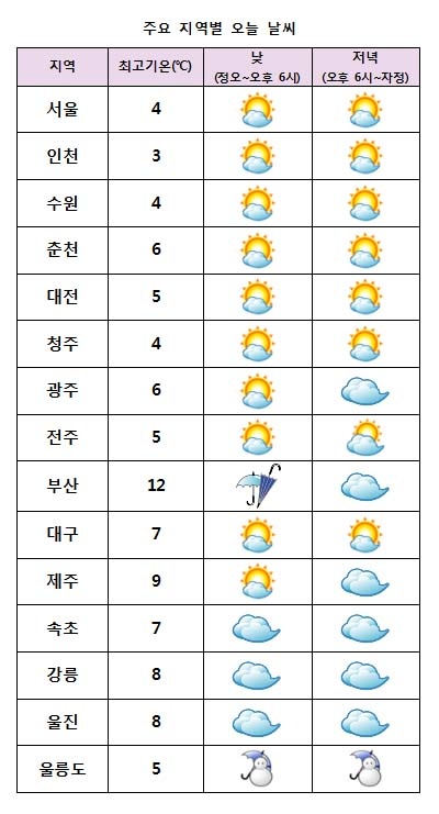  2016년 11월 23일 날씨