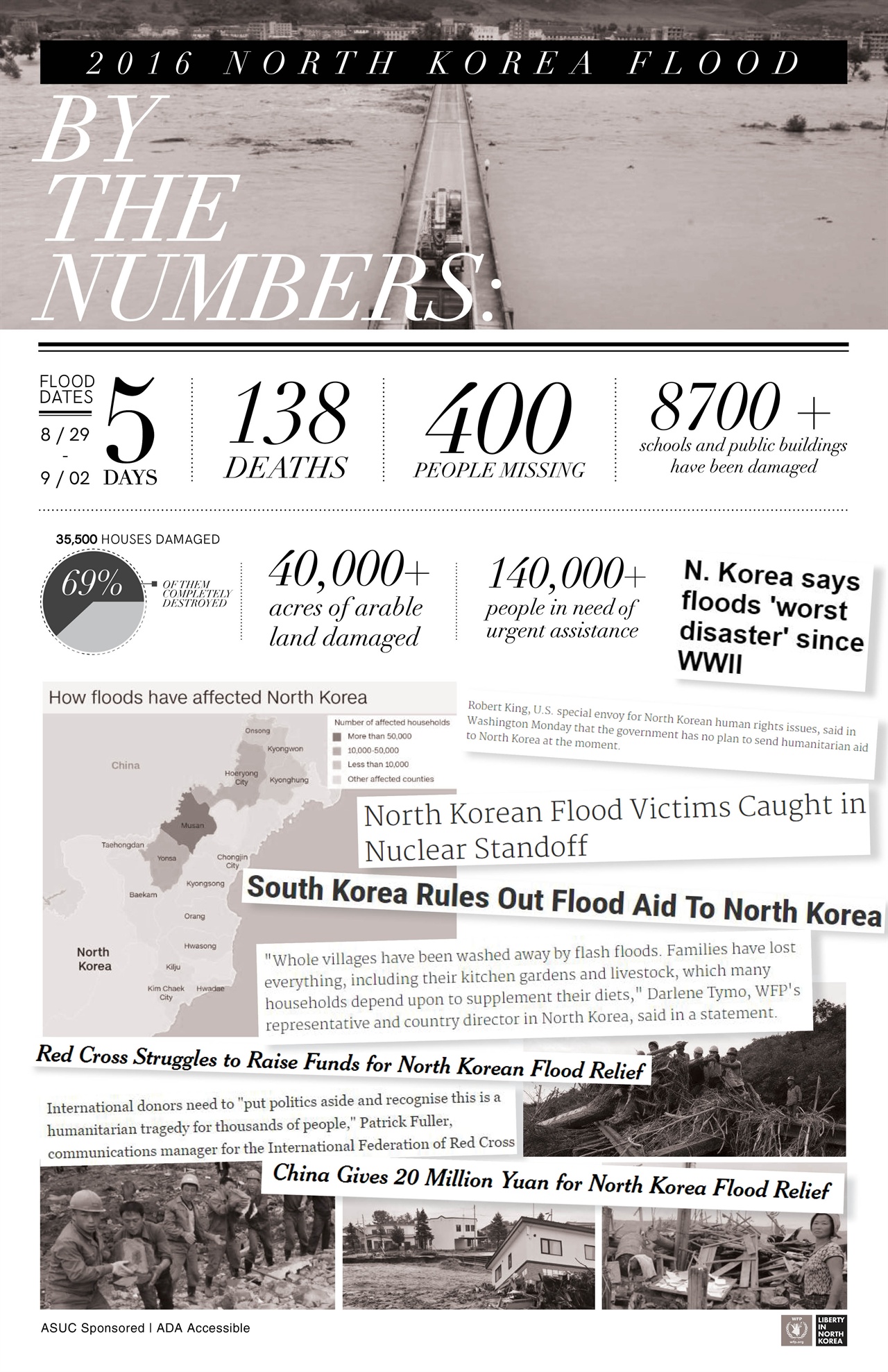 북한 대홍수 인포그램