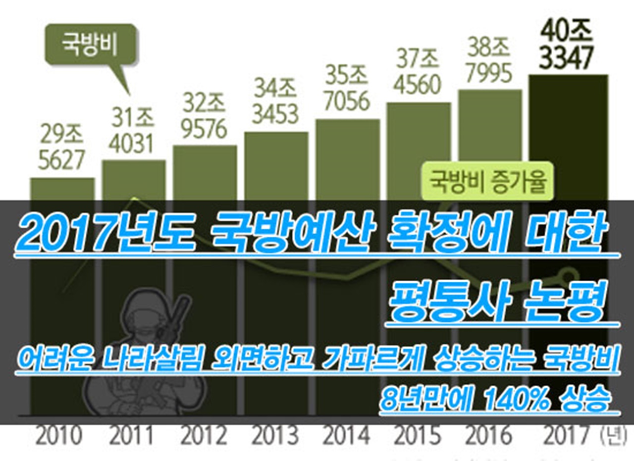  국방비 8년 만에 140% 증가.