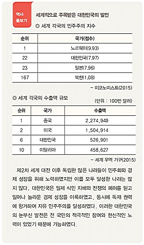 교육부가 공개한 국정교과서 현장검토본 278쪽, '대한민국의 발전'이라는 소제목에 몇몇 통계가 나열돼 있다. 